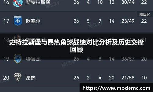 史特拉斯堡与昂热角球战绩对比分析及历史交锋回顾